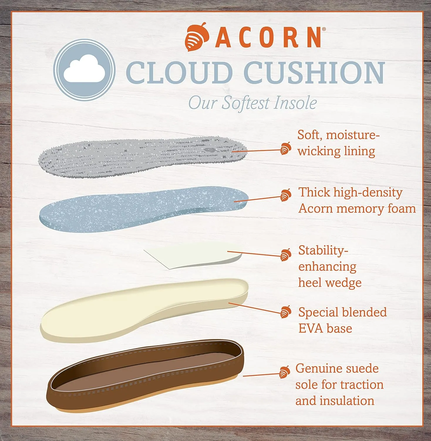Acorn Unisex-Adult Polar Pair Ankle Fleece Slipper Sock