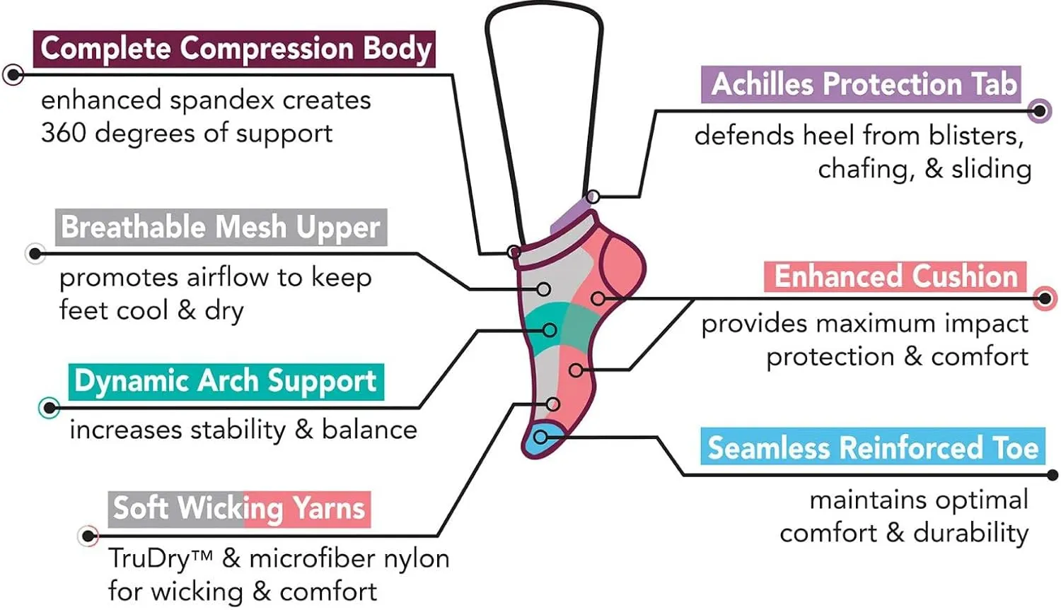 Dr. Motion Womens Low Cut Cushioned Breathable Compression Ankle Socks with Arch Support 6 Pairs