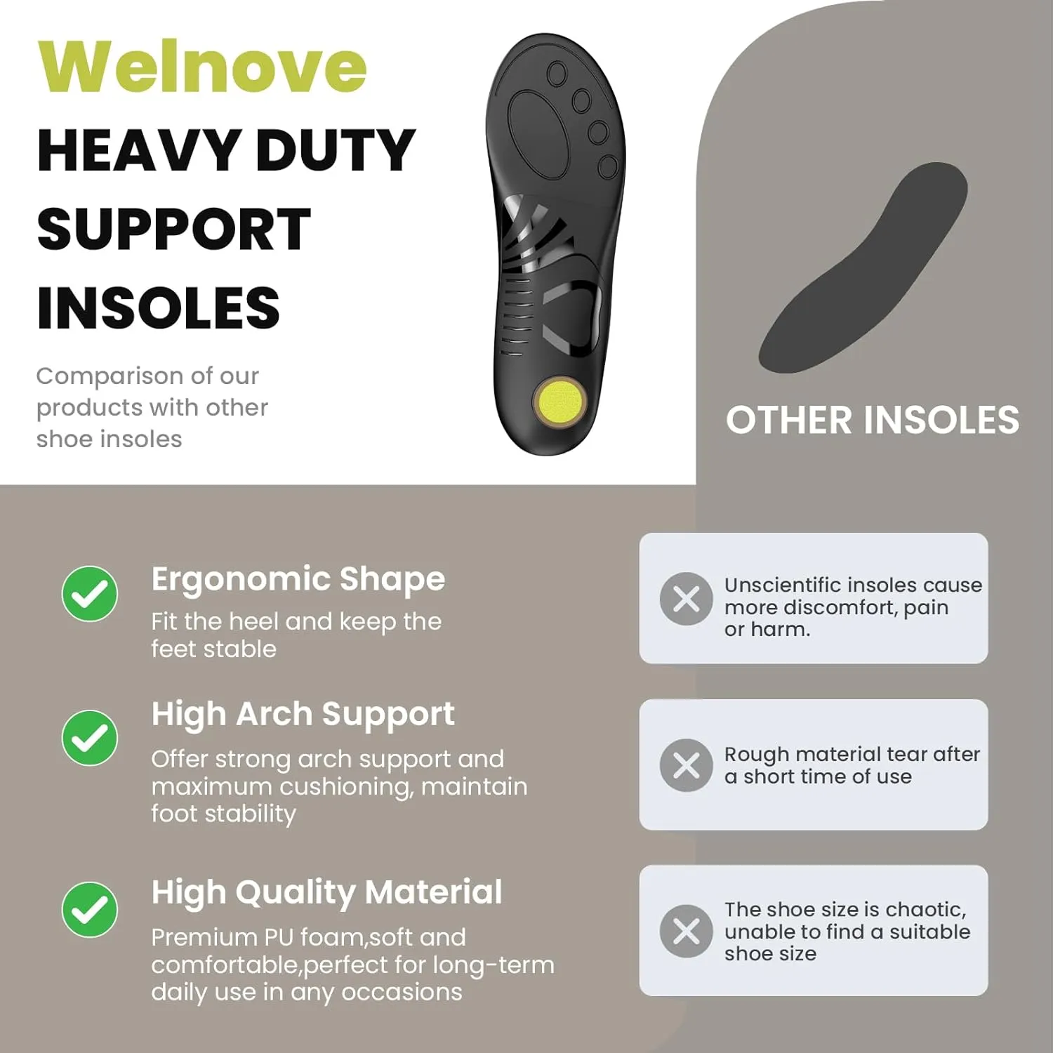 Heavy Duty Arch Support Insoles - Welnove 220  lbs Plantar Fasciitis Insoles with High Arch Support Orthotic Inserts for Flat Feet Standing All Day Work Boot Insoles for Women's 8-9.5 & Men's 6-7.5