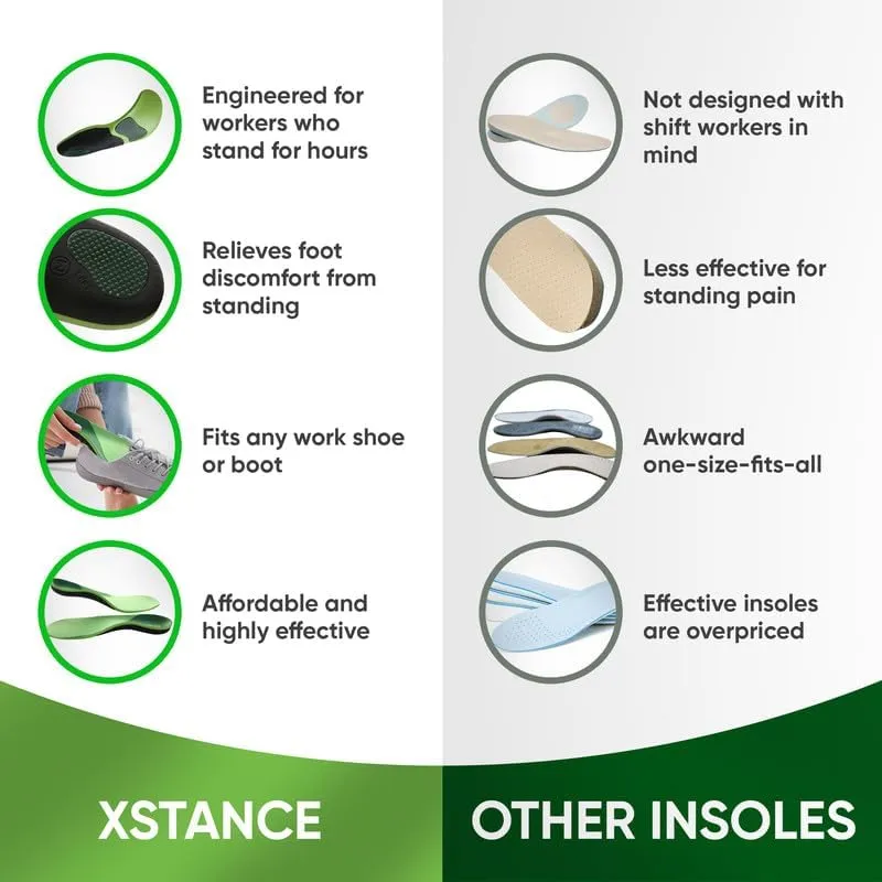Insoles for Shoes and Work Boots | Plantar Fasciitis Relief and Arch Support | Orthotic Inserts for Men and Women | Relieve Foot Pain | Anti-Fatigue Good for 200  lbs (14.5-16 Men)