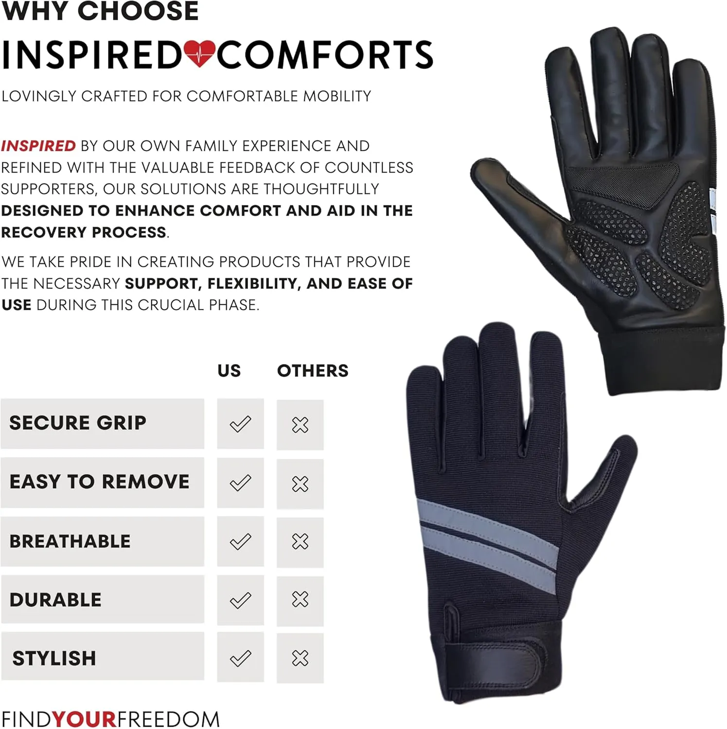 Inspired Comforts Wheelchair Gloves Fingerless Full Thumb with Anti-Slip Grip, Breathable & Reflective