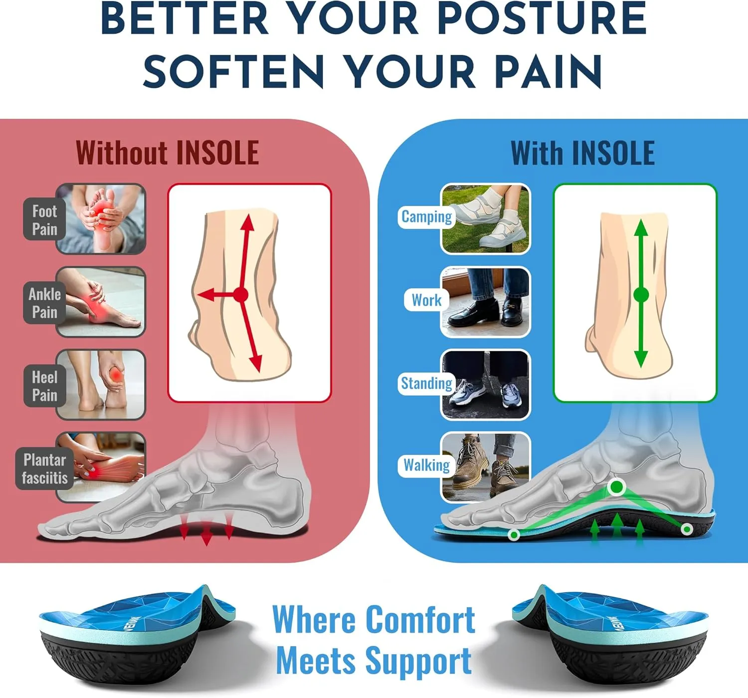 NASA Grade Plantar Fasciitis Insoles – High Arch Support Insoles Men Women - Shoe Insoles for Plantar Fasciitis Relief - Absorb Shock & Relieve Flat Foot Pain - Orthotics Inserts for Work & Standing