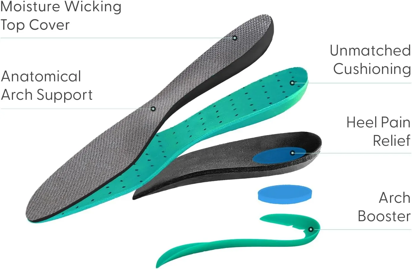 Orthofeet Men's Orthotic Insoles with Arch Support for Plantar Fasciitis and Pain Relief, Size 10