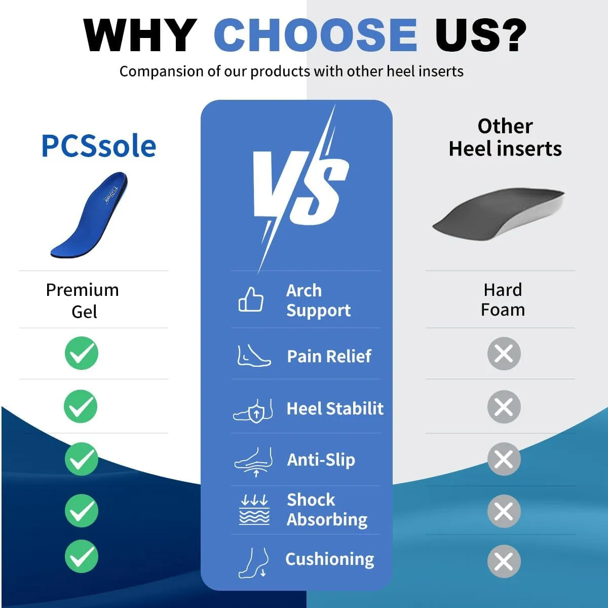 PCSsole 220 lbs Heavy Duty High Arch Support Insoles,Comfort Orthotics Insoles for Plantar Fasciitis,Flat Feet,Heel Pain,Pronation,Foot Pain Relief,Comfortable Shoe Insert for Men Women