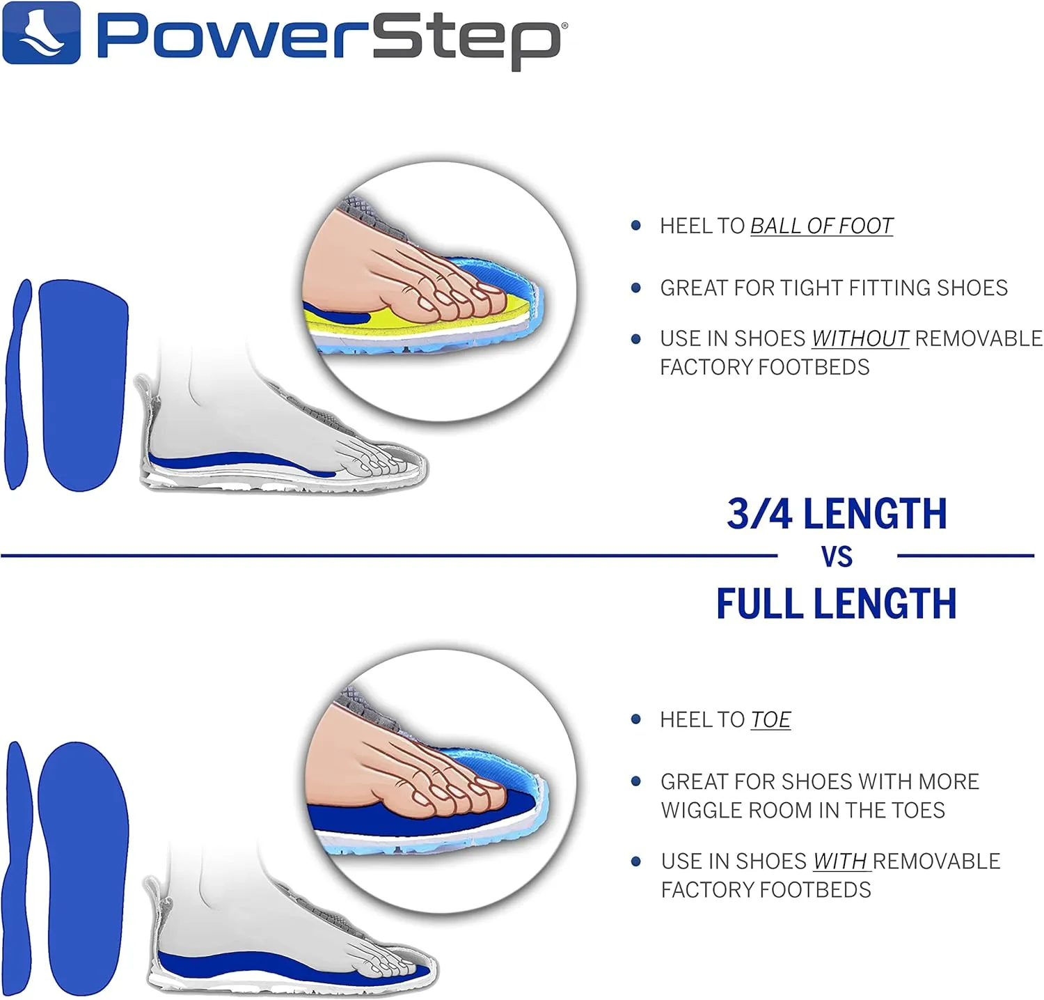 PowerStep Insoles, Pinnacle 3/4 Thin, Arch Pain Relief Insole, For Tight Shoes, Arch Support Orthotic For Women and Men, M4/W6