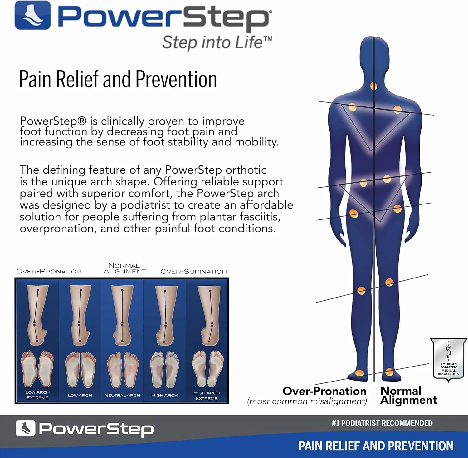 PowerStep Original Insoles - Arch Pain Relief Orthotics for Tight Shoes - Foot Support for Plantar Fasciitis, Mild Pronation and Foot & Arch Pain - Shoe Inserts for All - Made in The USA (M 16 )