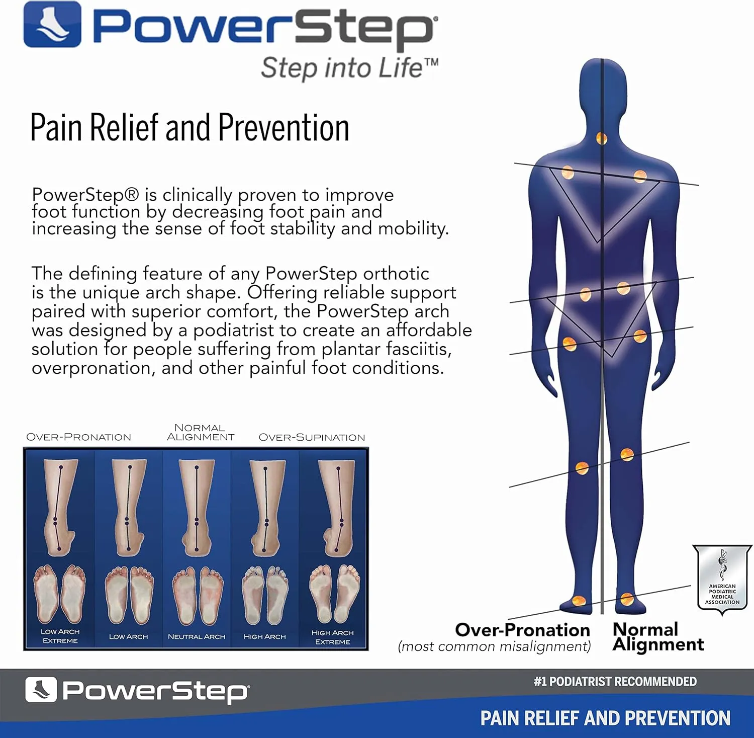 PowerStep Pinnacle Insoles - Orthotics for Plantar Fasciitis Relief – Made in USA Orthotic Insoles for Arch Support with Moderate Pronation - #1 Podiatrist Recommended (M 8-8.5 W 10-10.5)