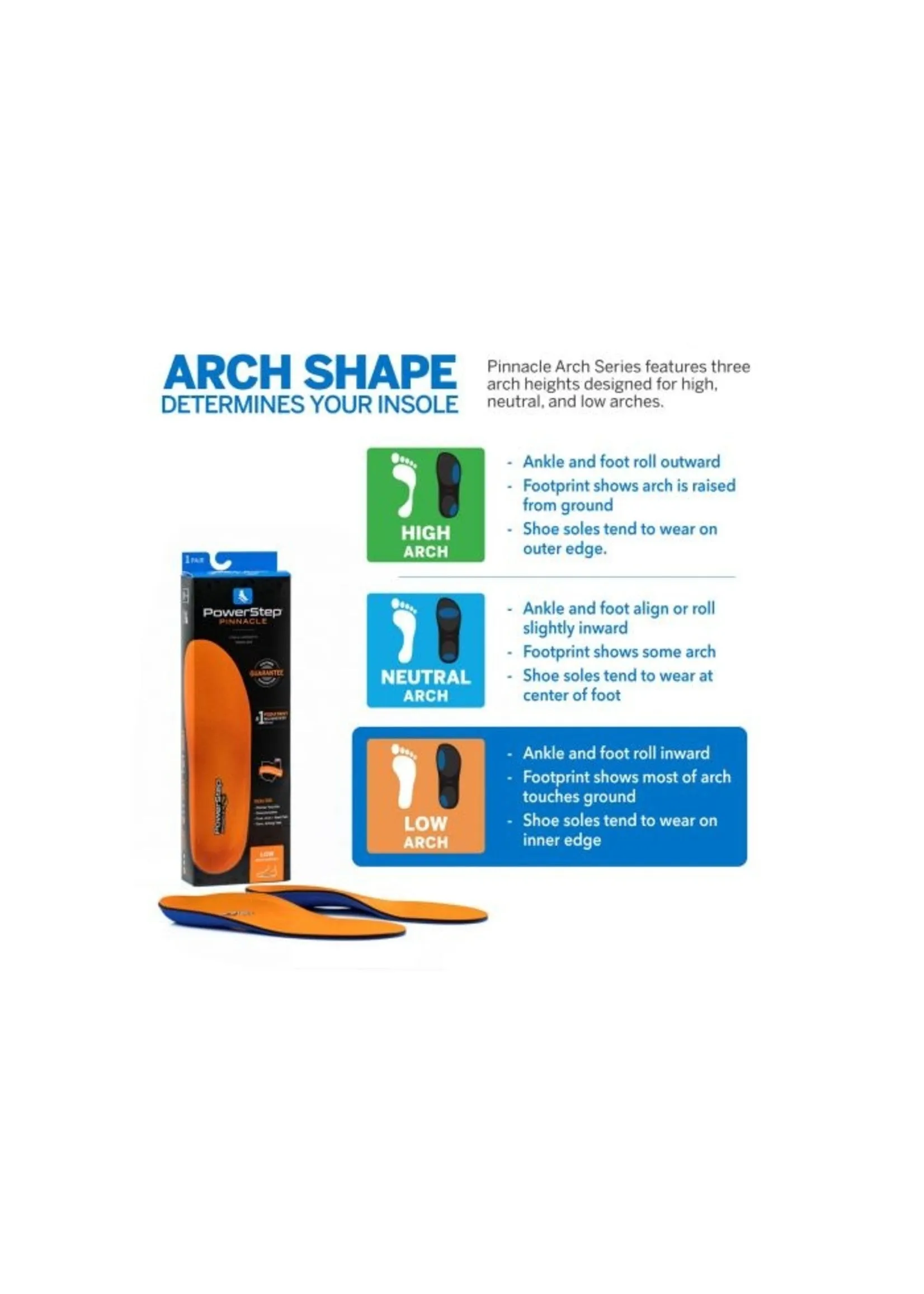 PowerStep Pinnacle LowArch Full Insoles Orthotics - Flat Feet Pain Relief Orthotic, Pronation Inserts