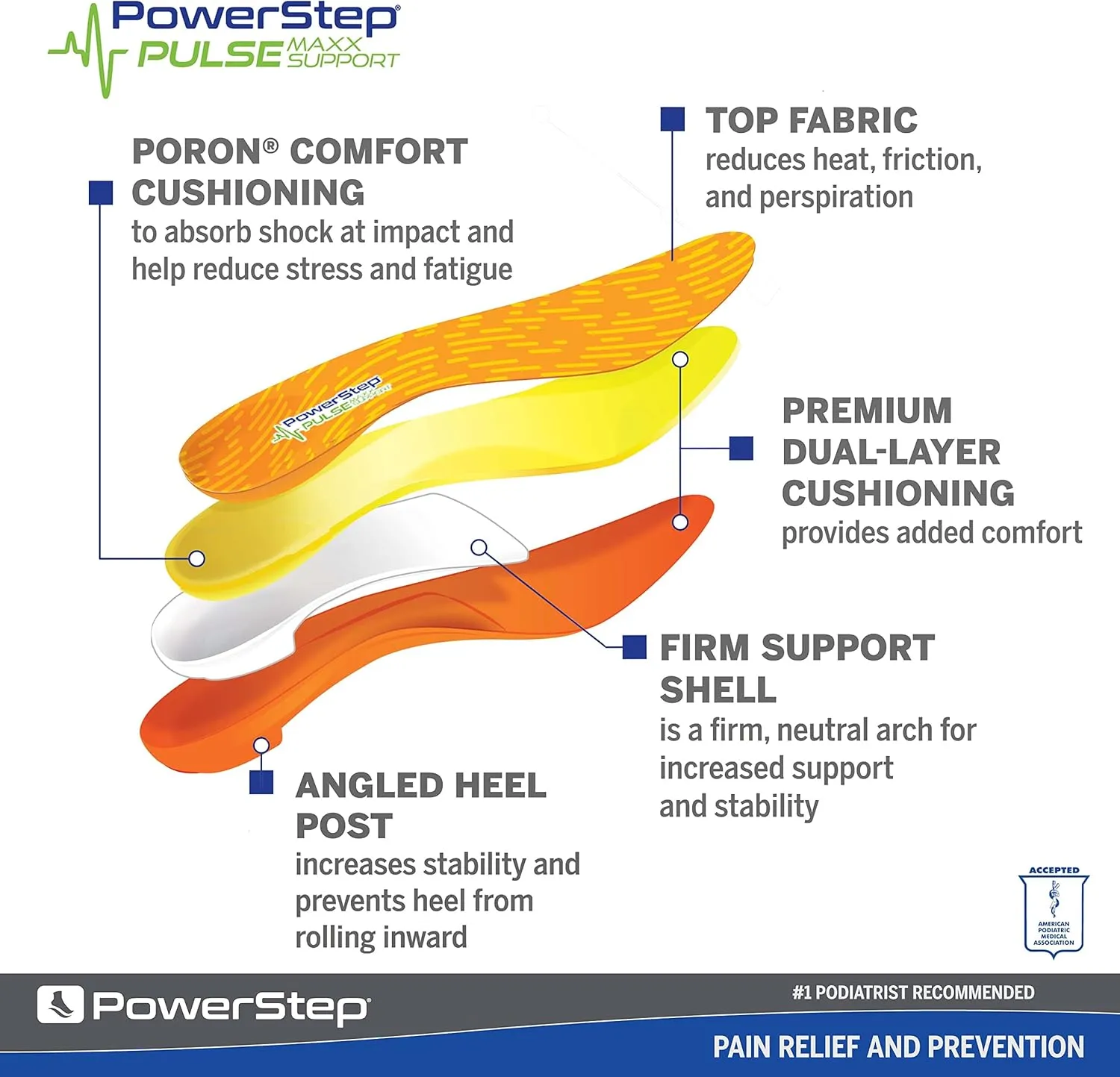 PowerStep Pulse Maxx Running Insoles - Overpronation Corrective Orthotic Inserts for Running Shoes - Maximum Ankle, Foot Pain Relief & Arch Support Insoles - Made in The USA (M 10-10.5, F 12)