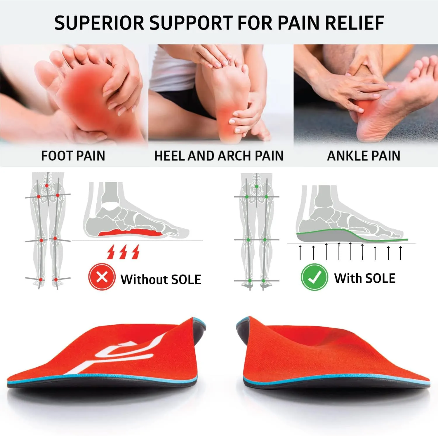SOLE Active Medium - Plantar Fasciitis Relief Arch Support Insoles - Orthotic Shoe Inserts - Men's Size 10/Women's Size 12