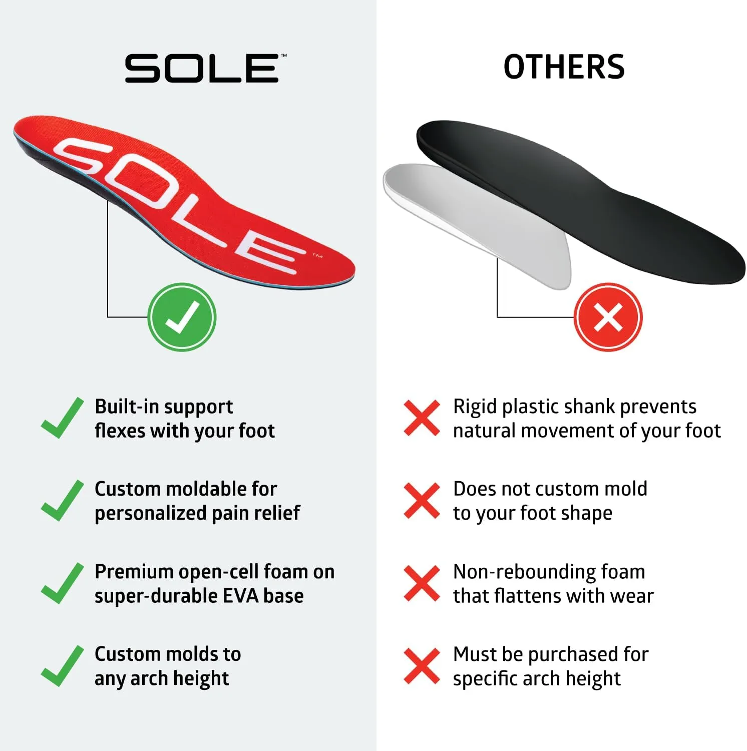 SOLE Active Medium - Plantar Fasciitis Relief Arch Support Insoles - Orthotic Shoe Inserts - Men's Size 10/Women's Size 12