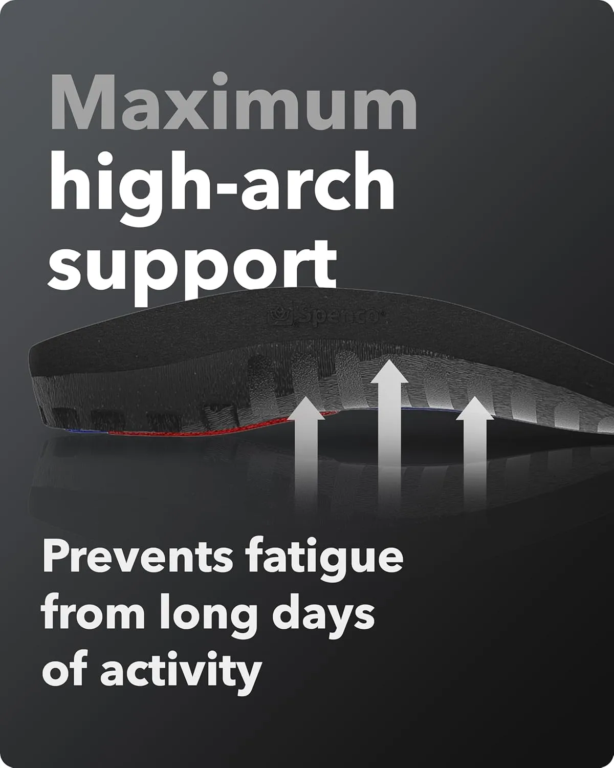 Spenco Total Support Max Shoe Insoles - Orthotic Metatarsal Arch Support Inserts - Absorbs Shock, Reduces Over-Pronation, Conforms to Foot Contours, Deep Heel Cupping Women's 7-8.5/Men's 6-7.5