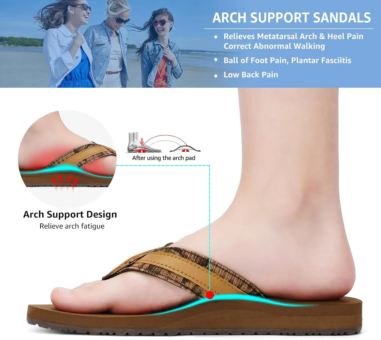 STQ Orthopedic Flip Flops for Women丨Beach Sandals with Arch Support for Plantar Fasciitis Relief