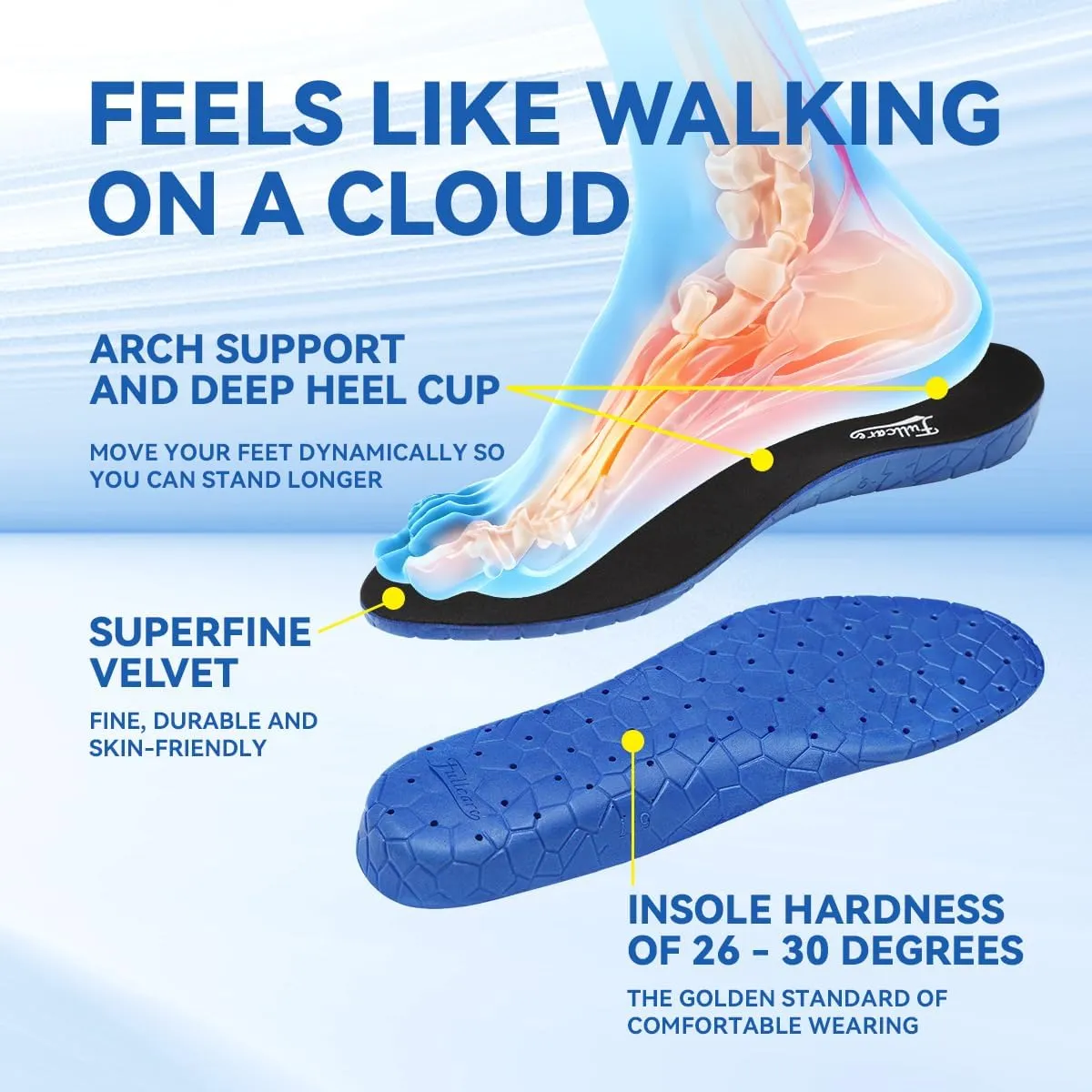 Unisex Comfort Cushioned Shoe Insole Arch Support Orthotics Work Boots Insert Providing Excellent Shock Absorption Pain Relief Men Women Plantar Fasciitis Insoles